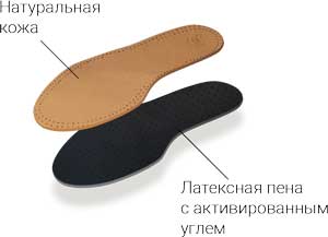 Стельки TARRAGO Leather Carbon Размеры с 35-36 по 45-46.